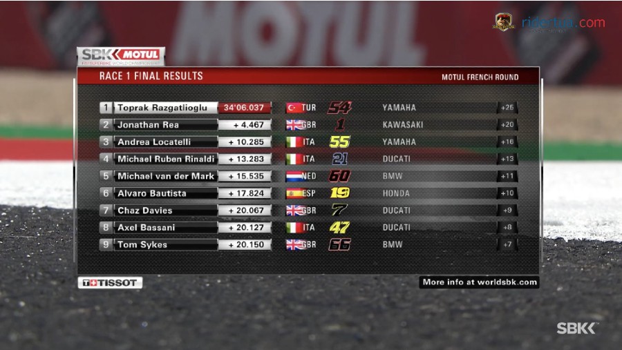 Greget Banget: Aksi Stoppie Toprak Razgatlioglu Melintas Garis Finis! 1 WSBK Race 1 Prancis