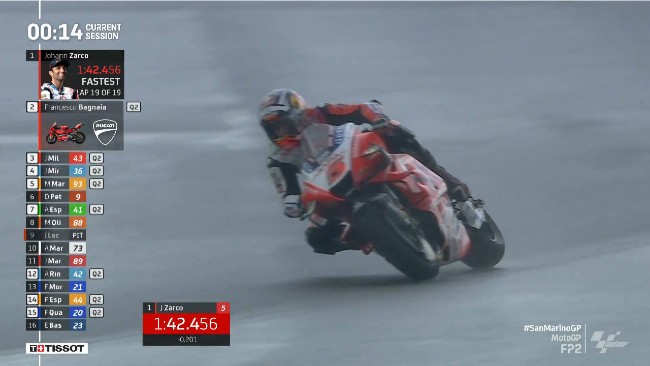 Hasil FP2 MotoGP Misano: Zarco Tercepat, Vinales Tidak Goyah 1 Zarco
