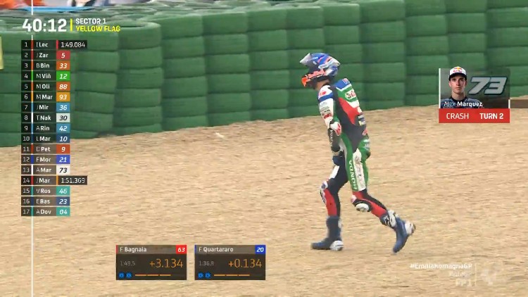 Hasil FP1 MotoGP Misano-2: Zarco Tercepat, Pecco Jatuh! 1 Alex marquez Crash Misano 2