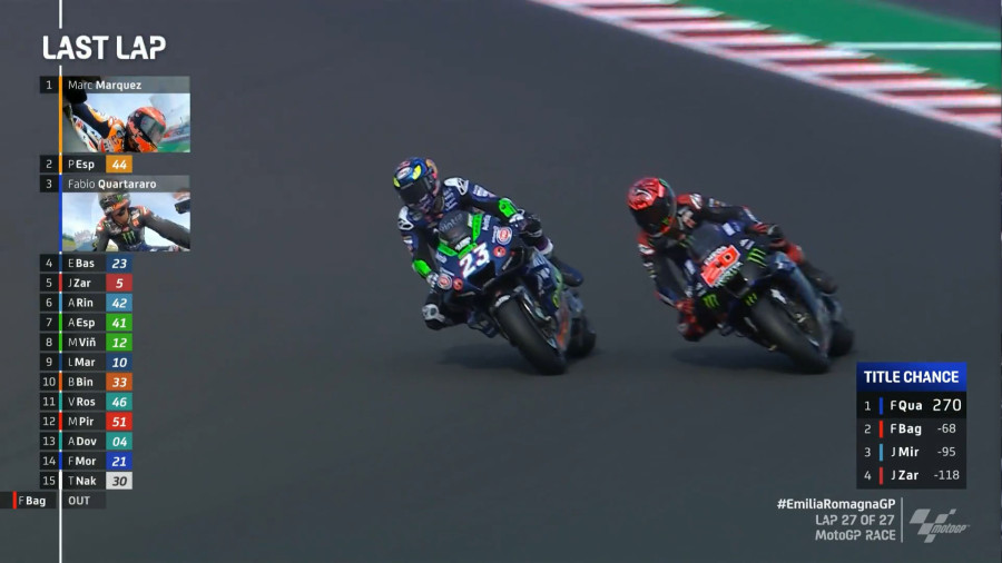 Enea Bastianini: Pecco Salah Pilih Ban! 1 Enea bastianini2