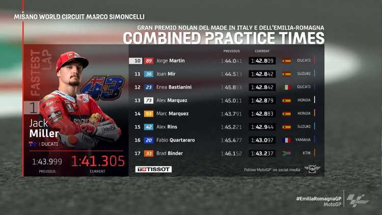 Jorge Martin: Motocross Sangat Membantu Saya 2 Hasil FP2 Misano 2