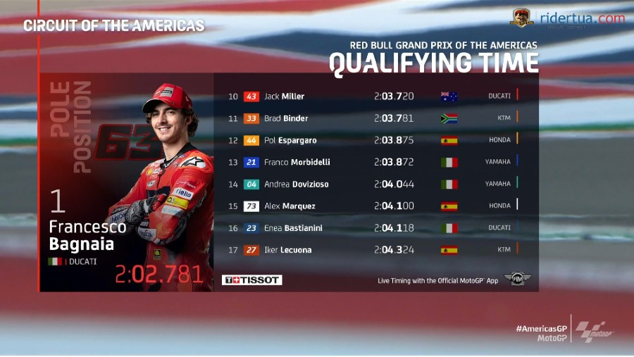 Hasil Kualifikasi MotoGP Amerika 1