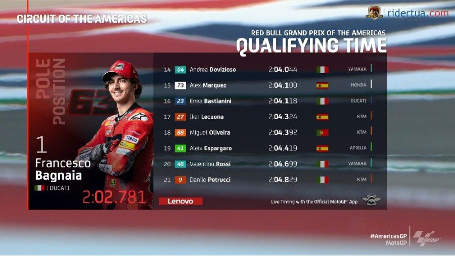Hasil Kualifikasi MotoGP Amerika 2