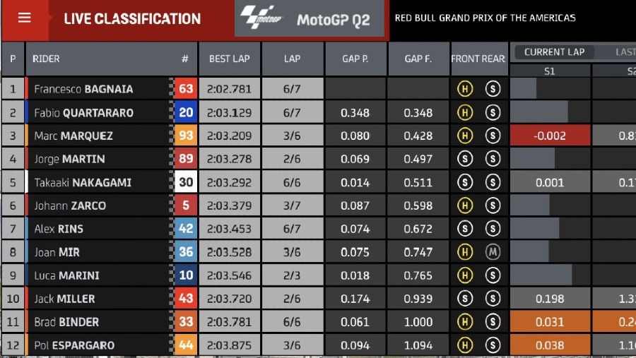 Miller: Pakai Ban Soft di Q2 Malah Memble 2 Hasil Q2 AUSTIN