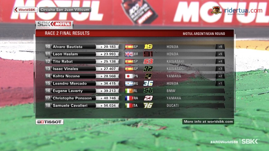 Hasil Race-2 WSBK Argentina: Balapan Seru, Scott Redding Menang! 1 Hasil Race 2 WSBK Argentina 1