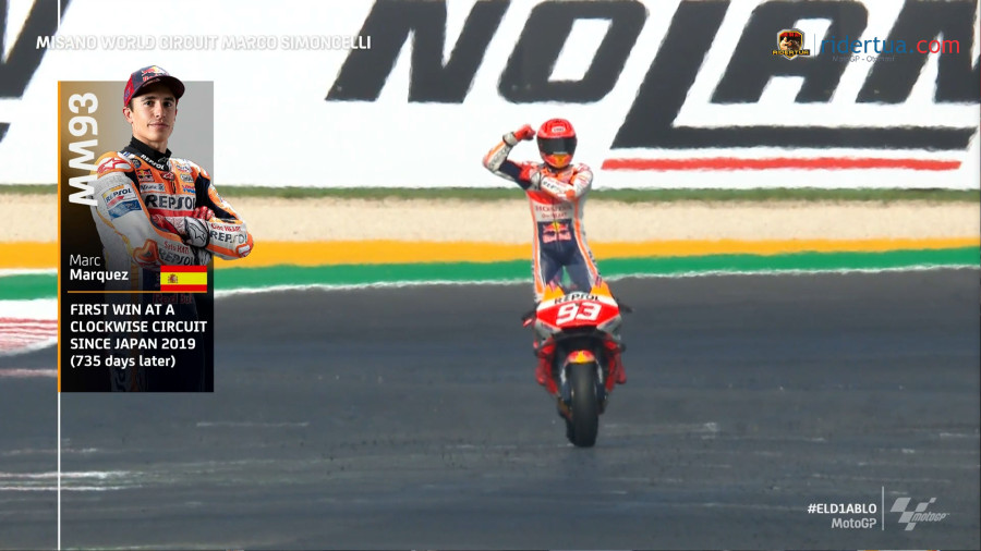 Marc Marquez2