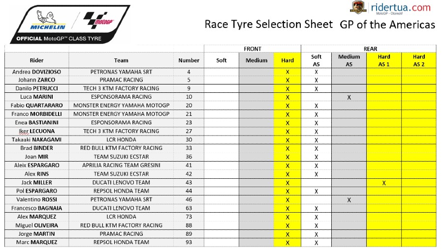 Pemilihan Ban GP Amerika