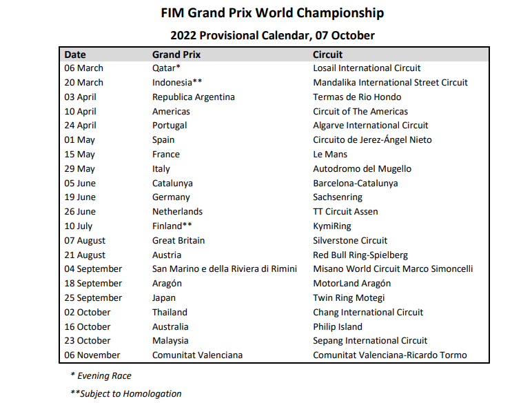 Musim 2022 Ada 21 Balapan, Apa Komentar Para Rider MotoGP? 1 kalender Sementara 2022