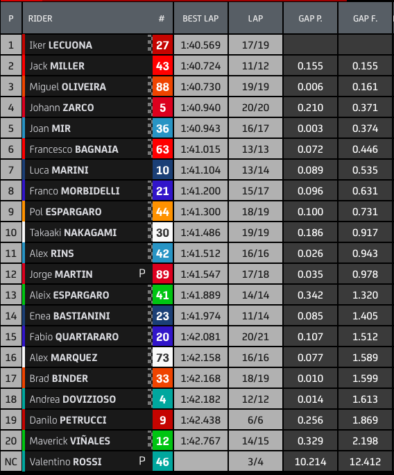 Hasil FP 1 GP Valencia 1