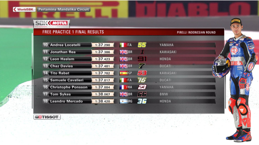 Hasil FP1 WSBK Mandalika 1