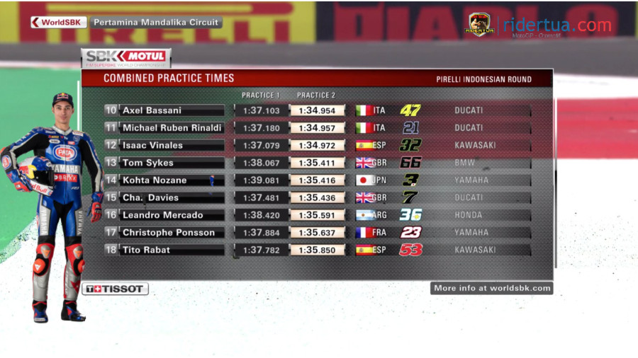 Hasil FP2 WSBK mandalika1
