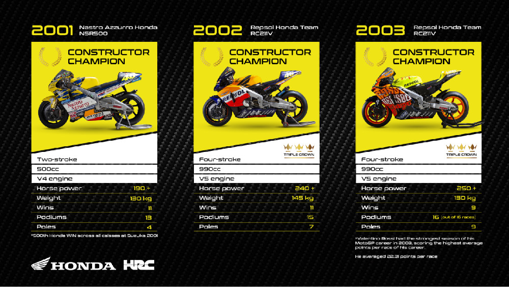 Akhirnya Honda Mengucapkan Terima Kasih Kepada Rossi 1 Honda Valentino Rossi1