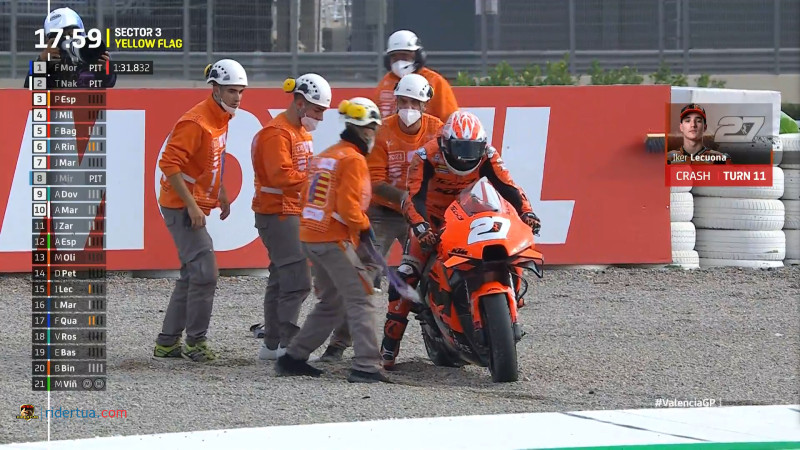 Iker Lecuona: Elektronik Tidak Berfungsi 1 Iker Lecuona Valencia