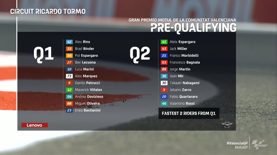 Hasil Kualifikasi MotoGP Valencia: Tiga Ducati Front Row 1 Kualifikasi Valencia