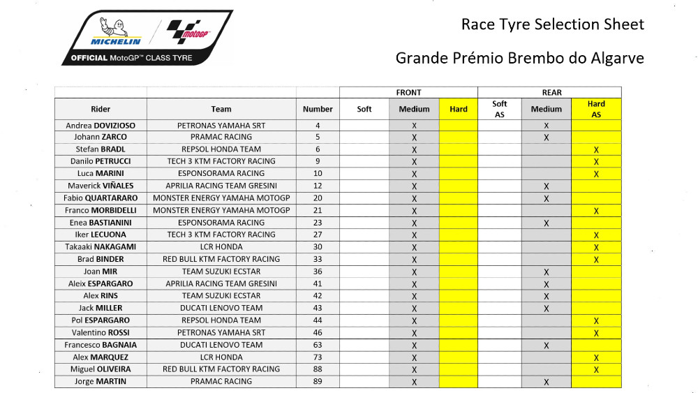Hasil Race MotoGP Algarve: Pecco Menang, Quartararo Jatuh 1 Pemilihan Ban Portugal