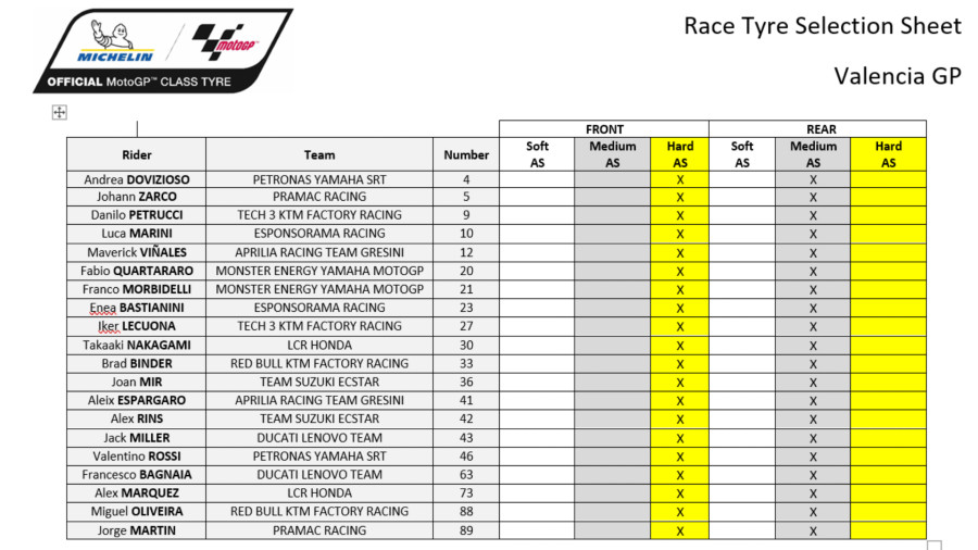 Pemilihan Ban Valencia 2021