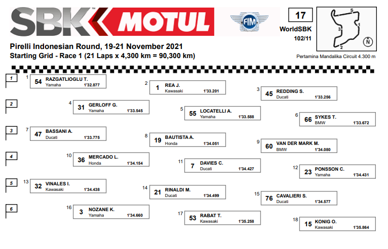 Hasil Kualifikasi Superpole World Superbike Mandalika, Indonesia 2 Starting Grid Race 1 Mandalika
