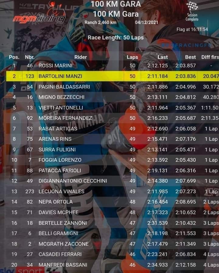 100 km dei Campioni: Marini-Rossi Tak Terkalahkan, Lorenzo 10 Besar 2 FF4iaZtUUAUNV8S