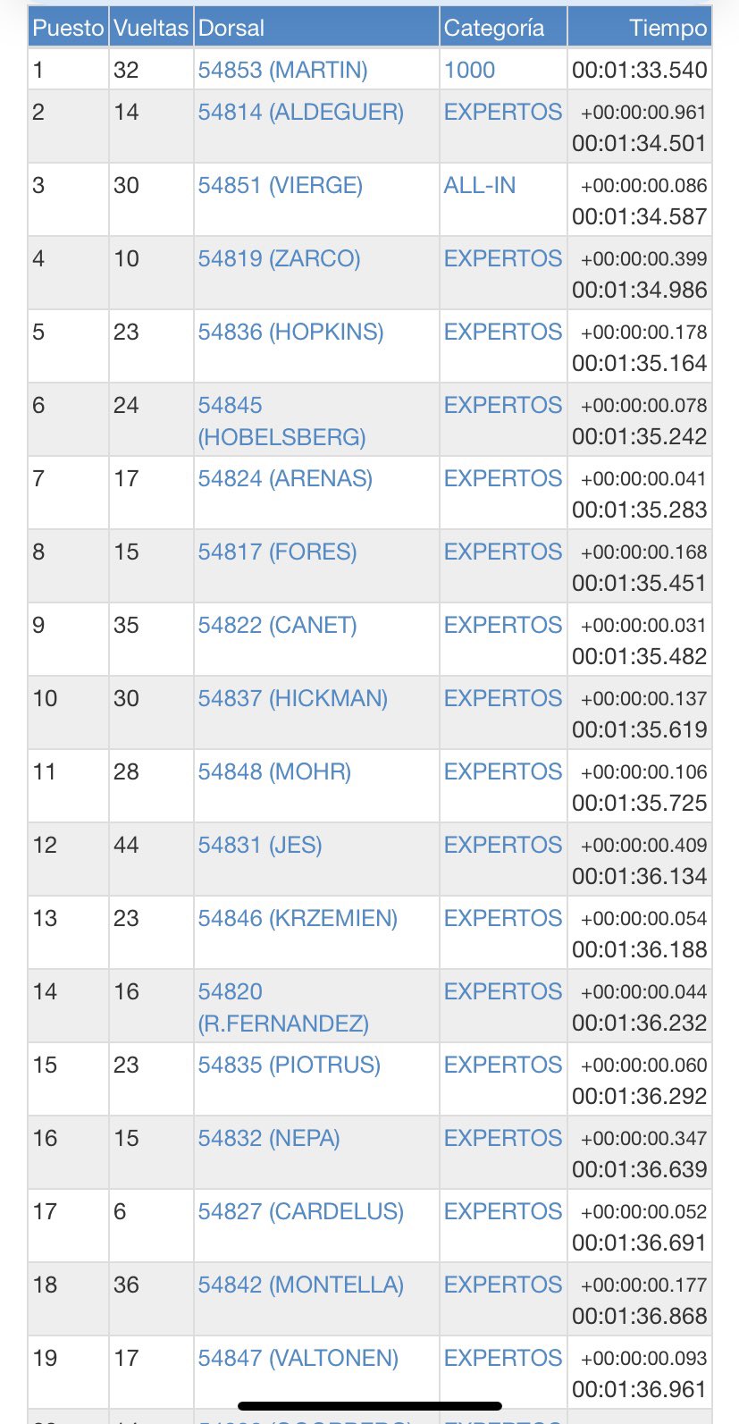 Lap Time test
