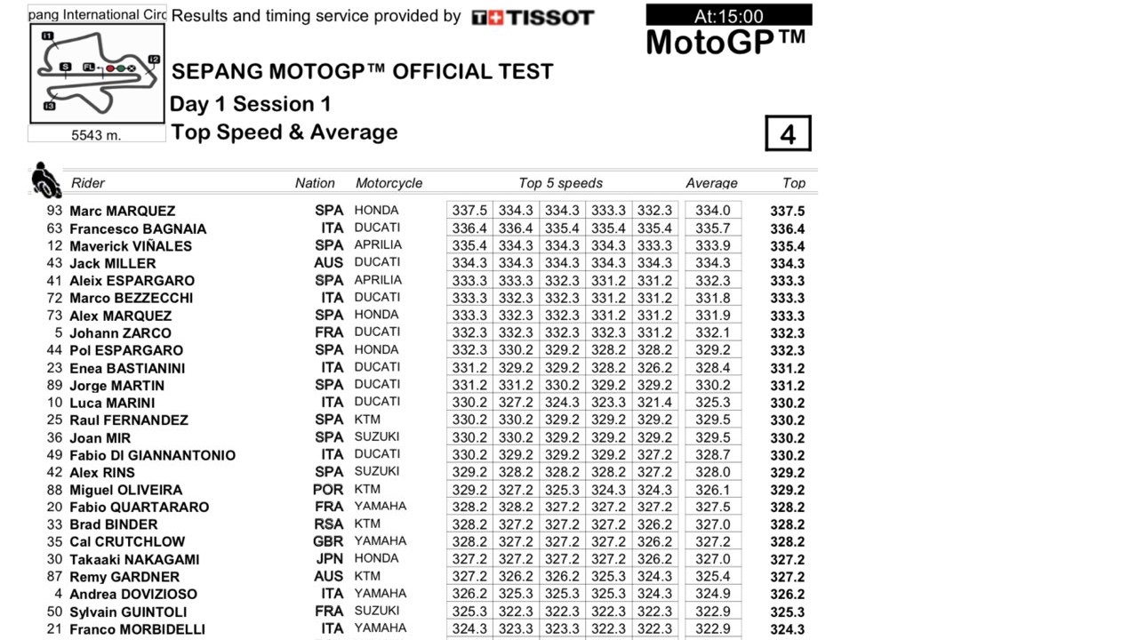 Top Speed day 1