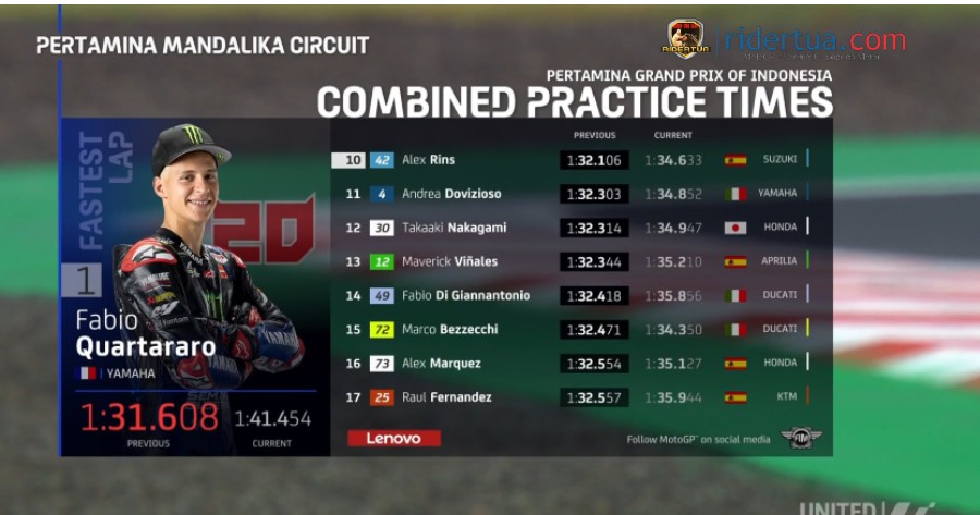 Hasil FP3 Mandalika