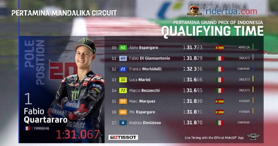 Hasil Kualifikasi MotoGP Mandalika 2022 1