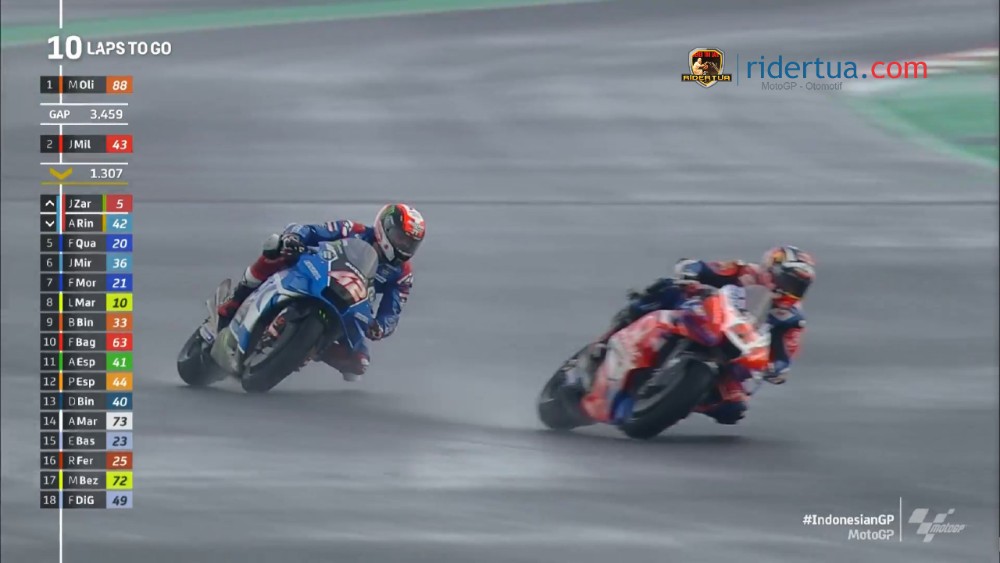 Rins Zarco mandalika