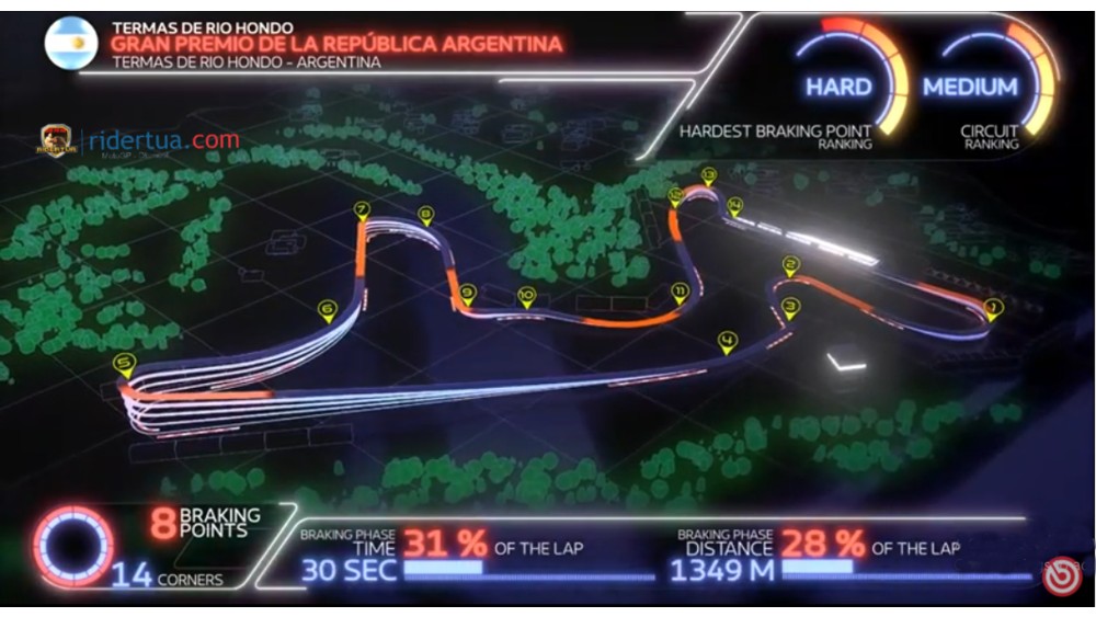 Pengereman MotoGP di Termas, Dari 320 ke 76 Km/jam Dalam 6,3 Detik