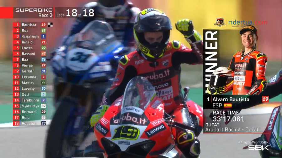 Hasil Race-2 dan Klasemen WSBK Aragon 2022: Bautista Juara, Rea dan Toprak Podium 1 Alvaro Bautista