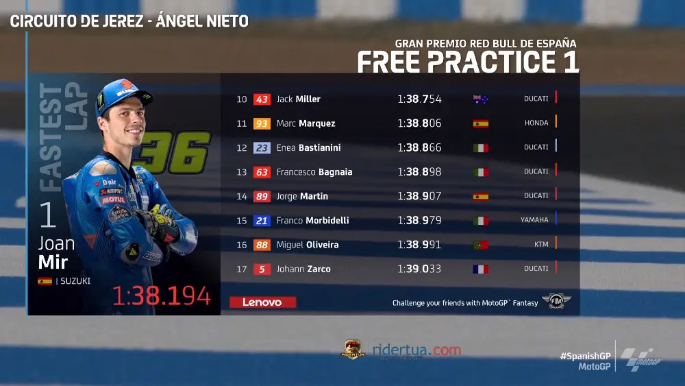 Hasil FP 1 MotoGP Jerez 1