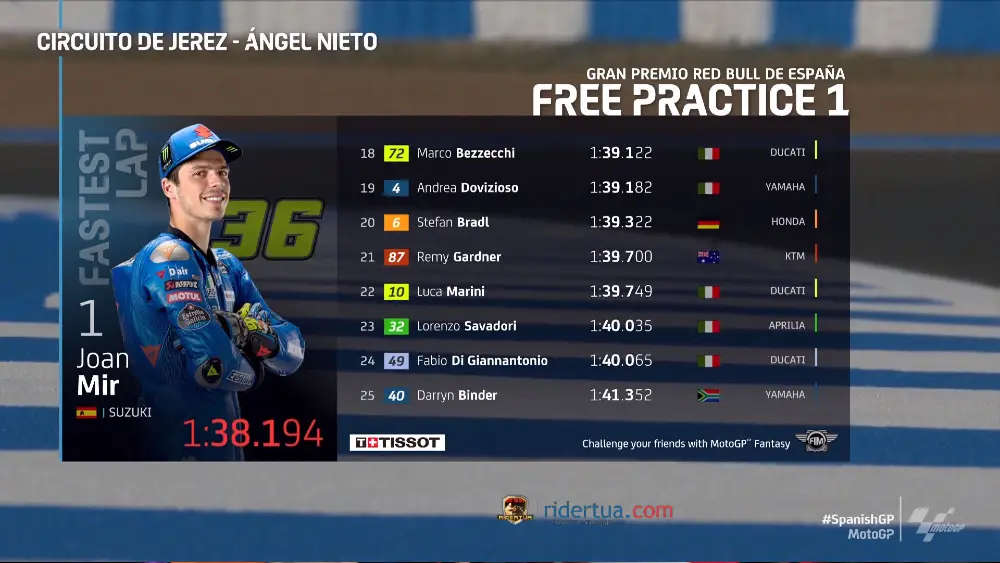 Hasil FP 1 MotoGP Jerez 2
