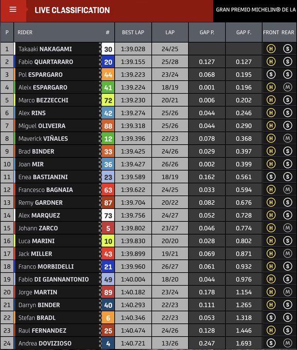Hasil FP1 GP Argentina