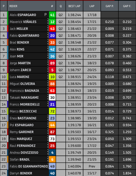 Hasil FP2 Argentina