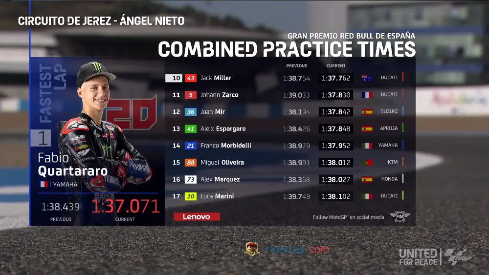 Hasil FP2 MotoGP Jerez 2022 1