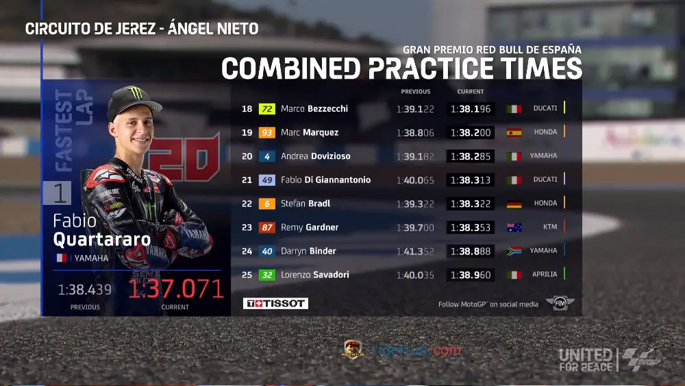 Hasil FP2 MotoGP Jerez 2022 2