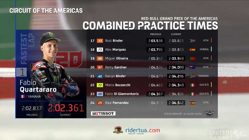 Hasil FP3 MotoGP Amerika: Yamaha Quartararo Tercepat! 2 Hasil FP3 Amerika 2