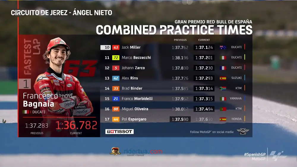 Hasil FP3 MotoGP Jerez 1