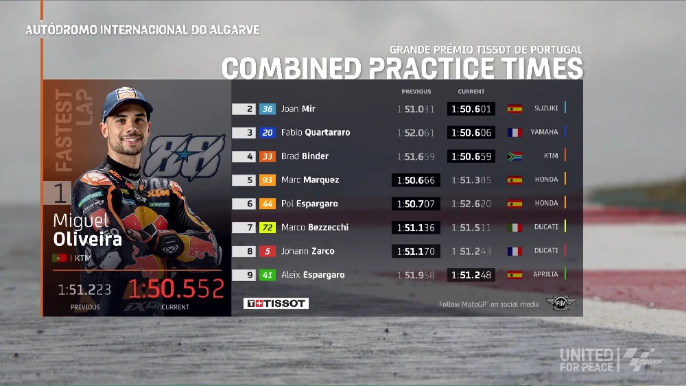 Hasil FP3 Portugal