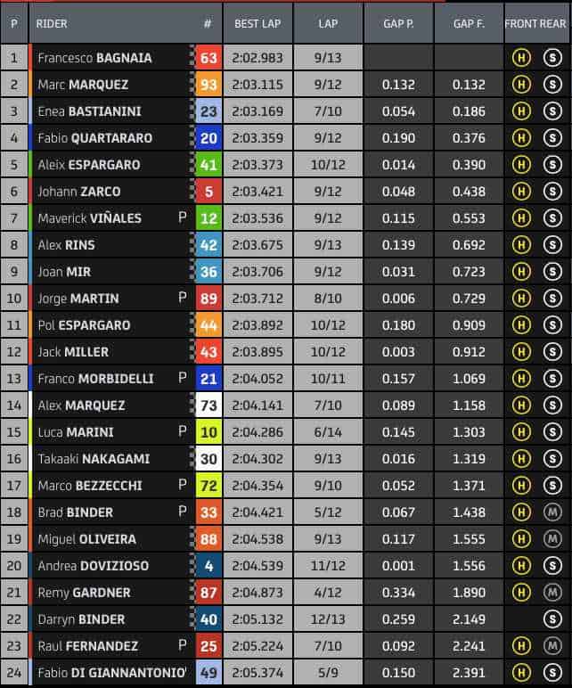 Hasil FP4 MotoGP Amerika