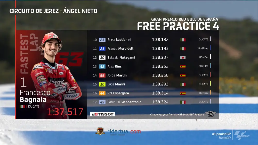 Hasil FP4 MotoGP Jerez 1