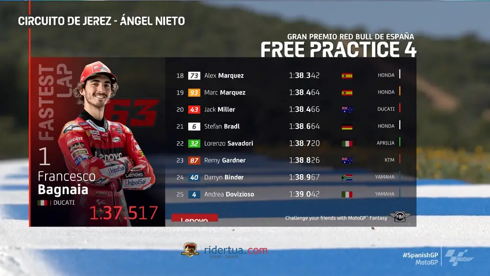 Hasil FP4 MotoGP Jerez 2