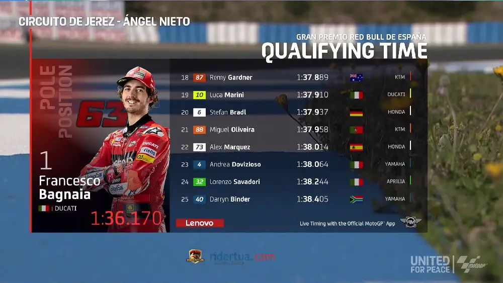 Hasil Kualifikasi MotoGP Jerez 2022 2