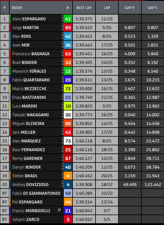 Hasil Race GP Argentina