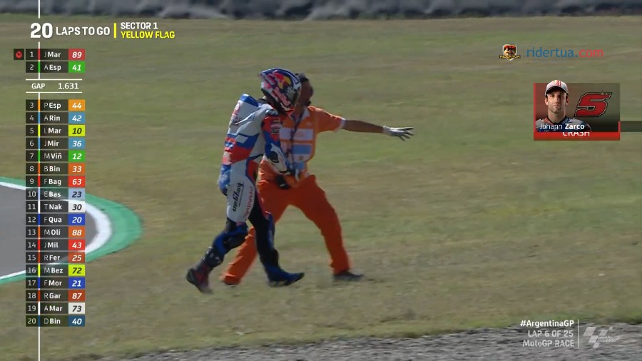 Johann Zarco Crash Argentina