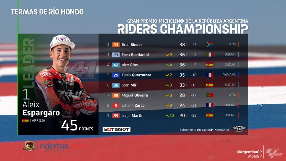 Klasemen MotoGP Argentina