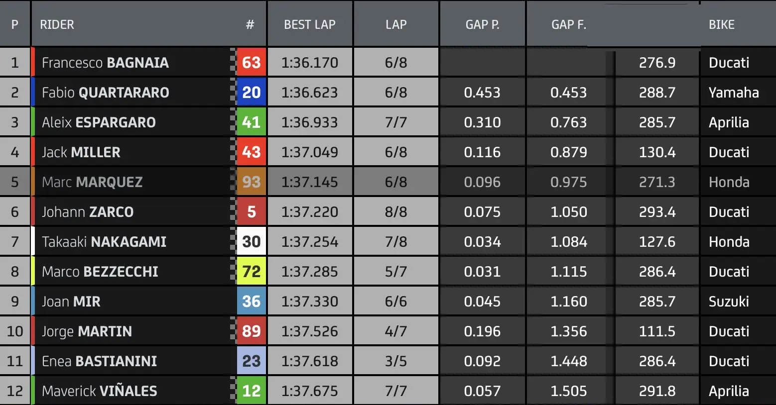 Q2 GP Jerez
