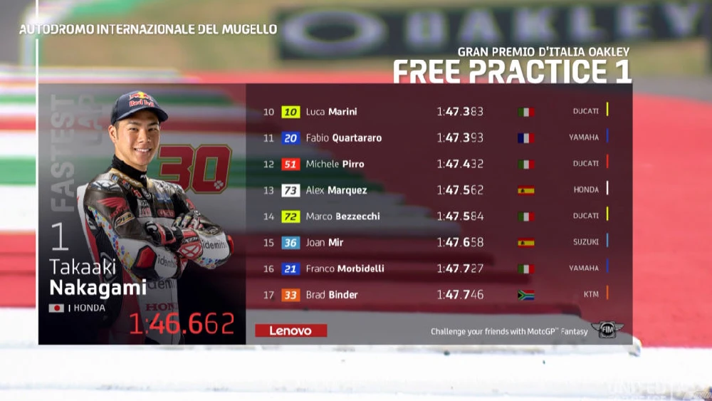 Hasil FP 1 MotoGP Italia, Mugello 2022: Nakagami Tercepat, Marquez ke-19 1 Hasil FP1 MotoGP Italia Mugello 2022 1