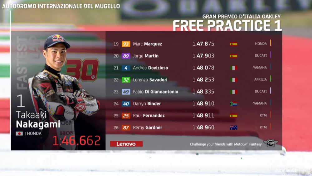 Hasil FP 1 MotoGP Italia, Mugello 2022: Nakagami Tercepat, Marquez ke-19 2 Hasil FP1 MotoGP Italia Mugello 2022 2