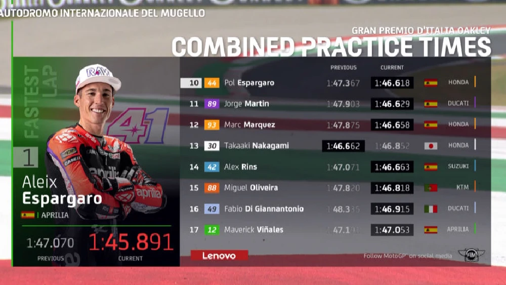 Hasil FP2 MotoGP Italia 2022: Aleix Espargaro Terdepan 1 Hasil FP2 MotoGP Italia Mugello 2022 1