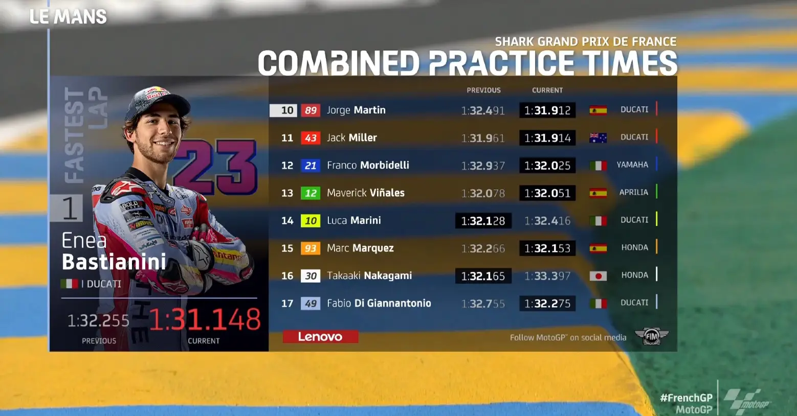 Hasil FP2 MotoGP Prancis Le Mans 2022: Bastianini Tercepat, Marquez P-15 1 Hasil FP2 MotoGP Le mans Prancis 2022 1